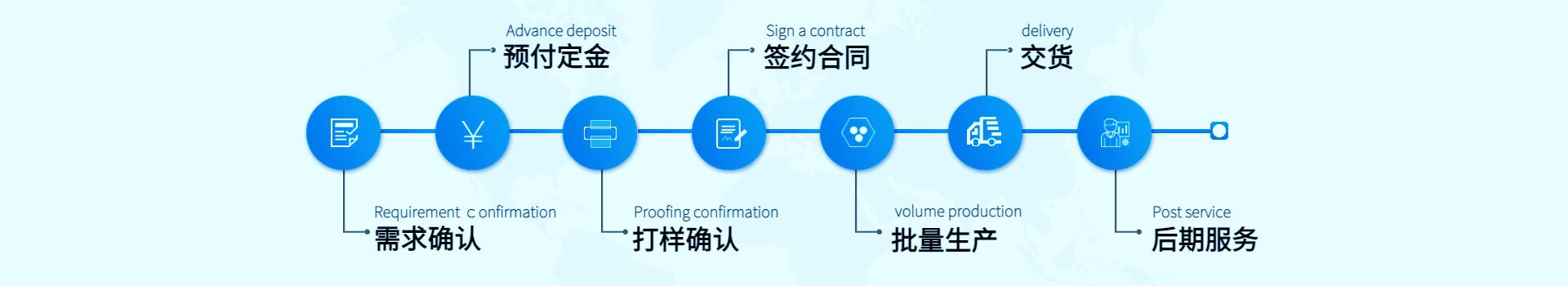 企业动态